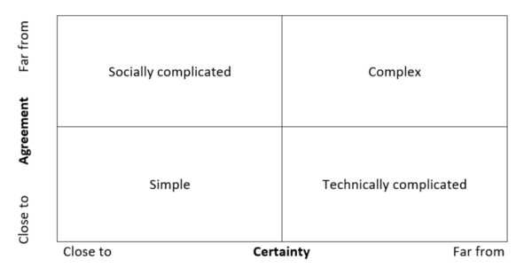 StaceyAgreement CertaintyMatrix.png