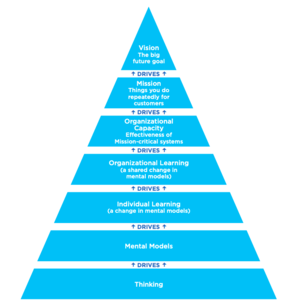 VMCL Diagram.png
