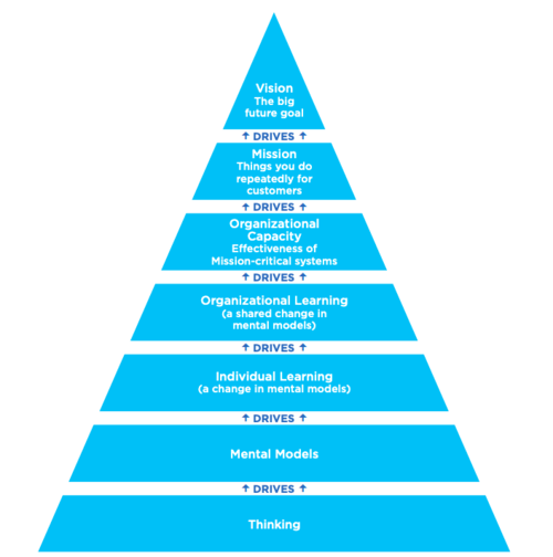 VMCL Diagram.png